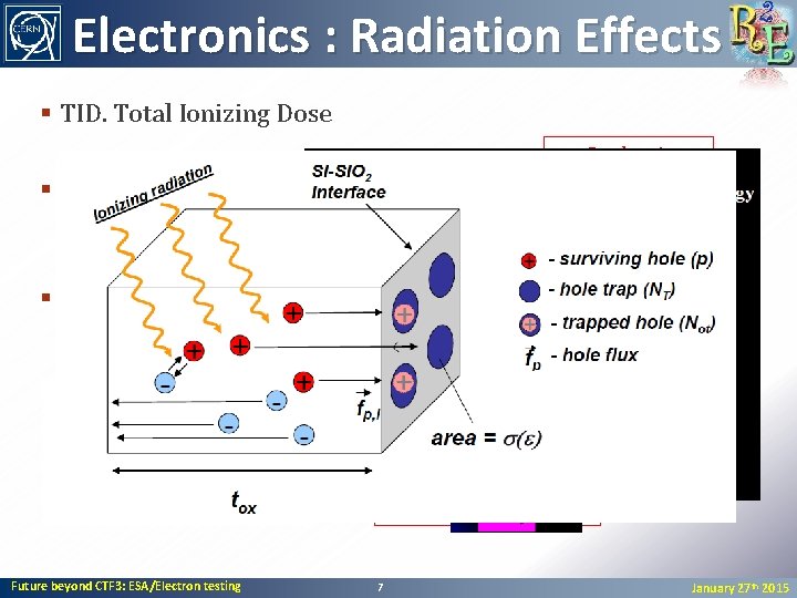 Electronics : Radiation Effects § TID. Total Ionizing Dose SEE § DD. Displacement damage