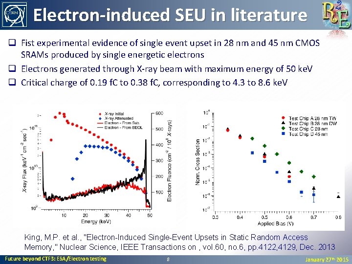 Electron-induced SEU in literature q Fist experimental evidence of single event upset in 28