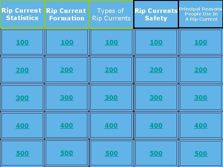 Rip Current Statistics Formation Reasons Types of Rip Currents Principal People Die In Rip