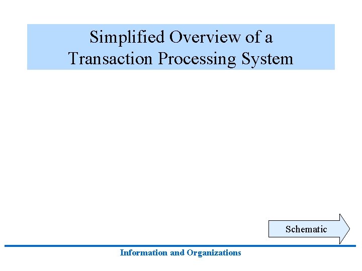Simplified Overview of a Transaction Processing System Schematic Information and Organizations 