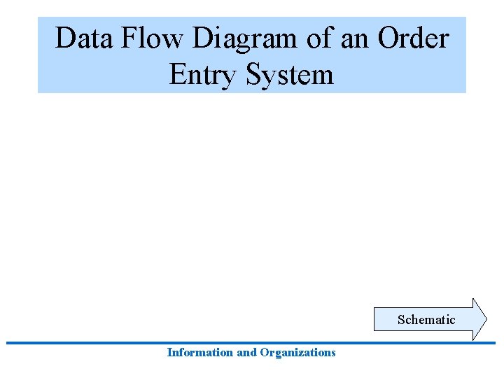 Data Flow Diagram of an Order Entry System Schematic Information and Organizations 