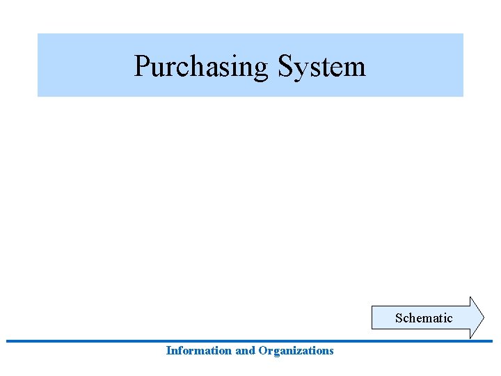 Purchasing System Schematic Information and Organizations 