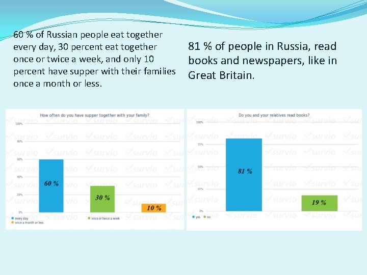 60 % of Russian people eat together every day, 30 percent eat together once