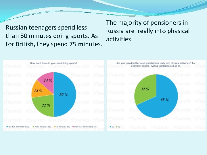 Russian teenagers spend less than 30 minutes doing sports. As for British, they spend