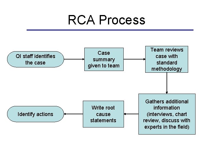 Root Cause Analysis RCA Overview and Introduction to