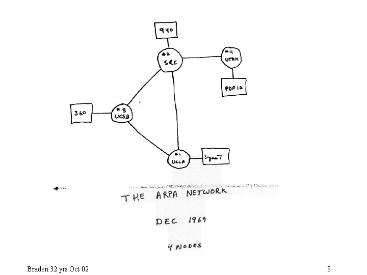 2 The First 31 Years of the Internet