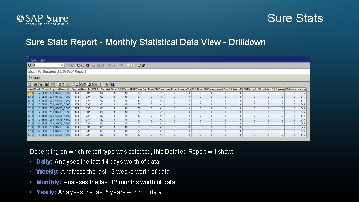 Sure Stats Report - Monthly Statistical Data View - Drilldown Depending on which report