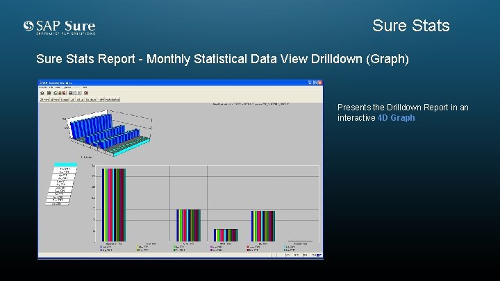Sure Stats Report - Monthly Statistical Data View Drilldown (Graph) Presents the Drilldown Report