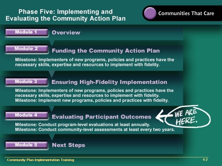 Community Plan Implementation Training 4 -2 