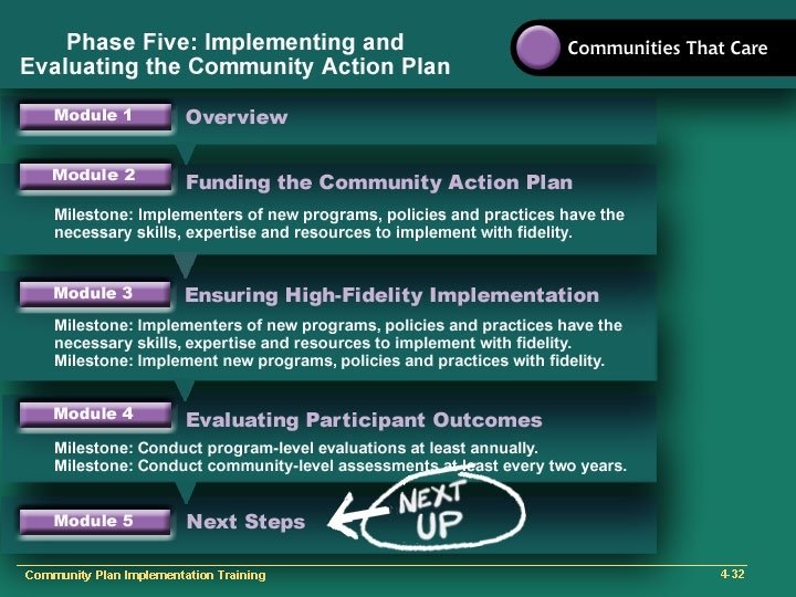 Community Plan Implementation Training 4 -32 