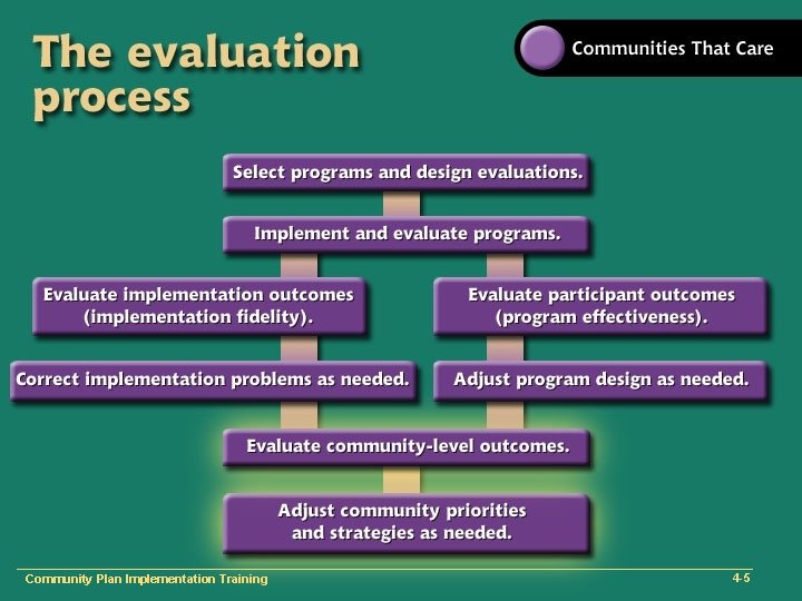 Community Plan Implementation Training 4 -5 