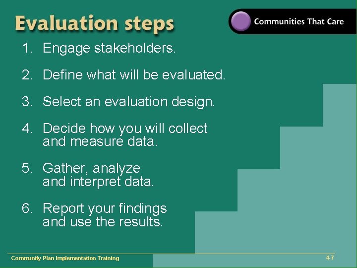 1. Engage stakeholders. 2. Define what will be evaluated. 3. Select an evaluation design.