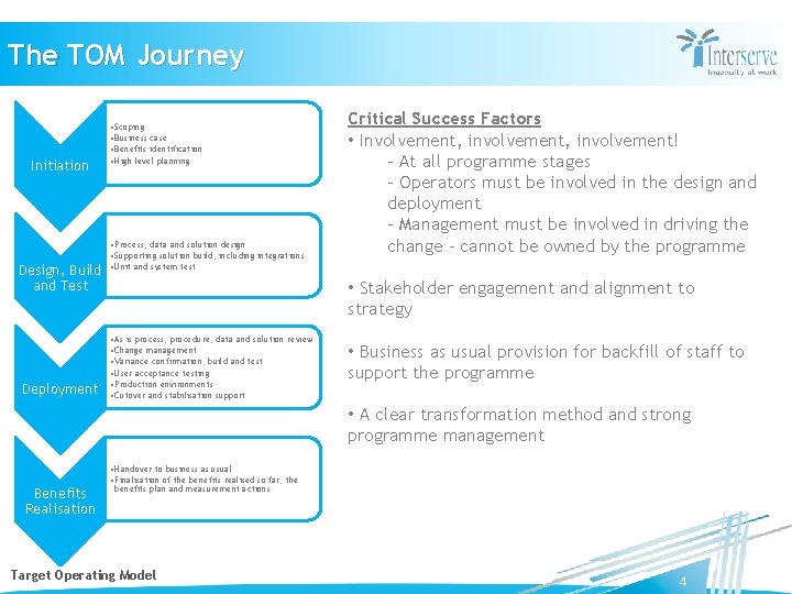 The TOM Journey Initiation Design, Build and Test Deployment • Scoping • Business case