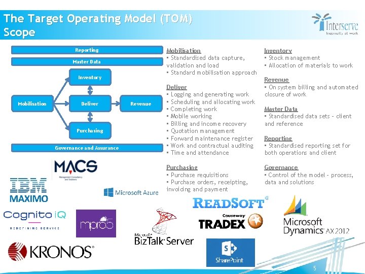 The Target Operating Model (TOM) Scope Mobilisation • Standardised data capture, validation and load