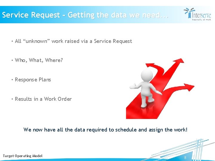 Service Request – Getting the data we need. . . • All “unknown” work