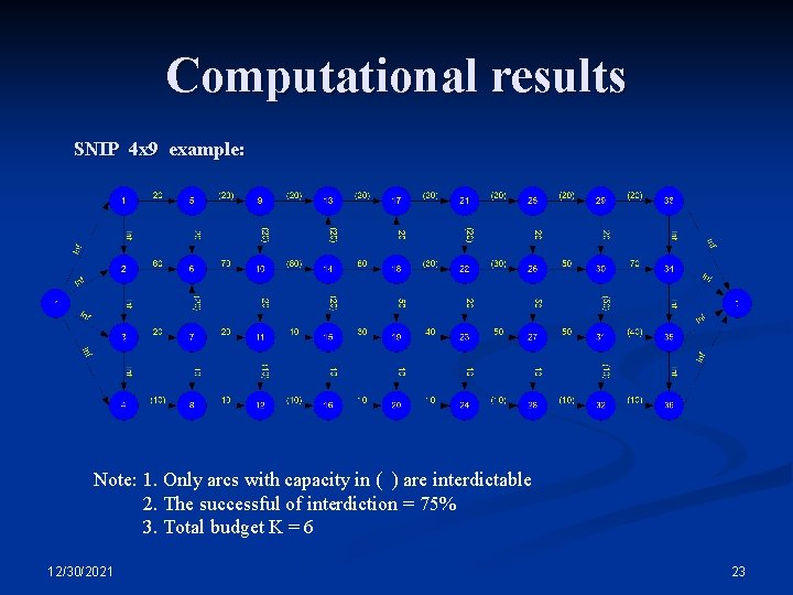 Computational results SNIP 4 x 9 example: Note: 1. Only arcs with capacity in Computational results SNIP 4 x 9 example: Note: 1. Only arcs with capacity in