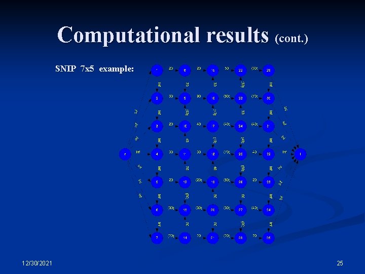 Computational results (cont. ) SNIP 7 x 5 example: 12/30/2021 25 Computational results (cont. ) SNIP 7 x 5 example: 12/30/2021 25
