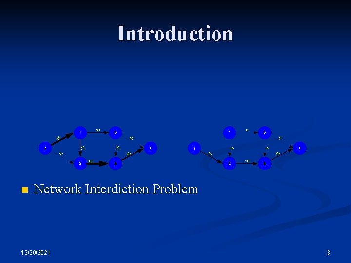 Introduction n Network Interdiction Problem 12/30/2021 3 Introduction n Network Interdiction Problem 12/30/2021 3