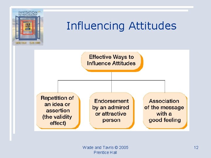 Influencing Attitudes Wade and Tavris © 2005 Prentice Hall 12 