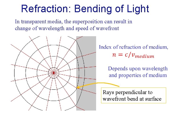 Refraction: Bending of Light In transparent media, the superposition can result in change of