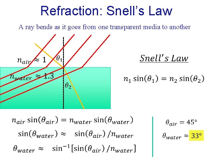 Refraction: Snell’s Law A ray bends as it goes from one transparent media to
