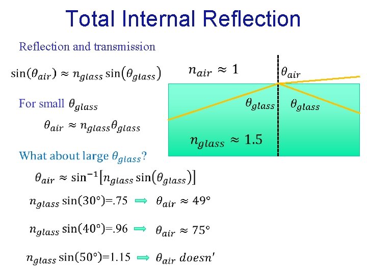 Total Internal Reflection and transmission 