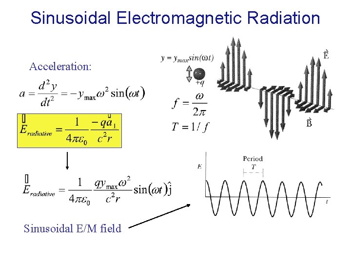 Sinusoidal Electromagnetic Radiation Acceleration: Sinusoidal E/M field 