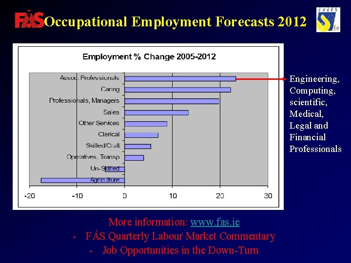 Occupational Employment Forecasts 2012 Engineering, Computing, scientific, Medical, Legal and Financial Professionals More information: