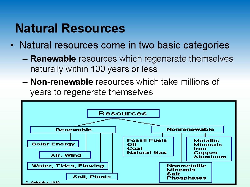 Natural Resources • Natural resources come in two basic categories – Renewable resources which