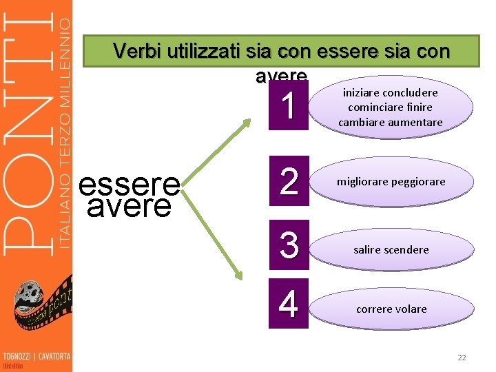 Verbi utilizzati sia con essere sia con avere essere avere 1 iniziare concludere cominciare