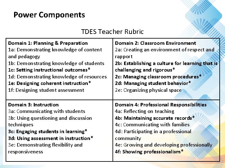 Power Components TDES Teacher Rubric Domain 1: Planning & Preparation 1 a: Demonstrating knowledge Power Components TDES Teacher Rubric Domain 1: Planning & Preparation 1 a: Demonstrating knowledge
