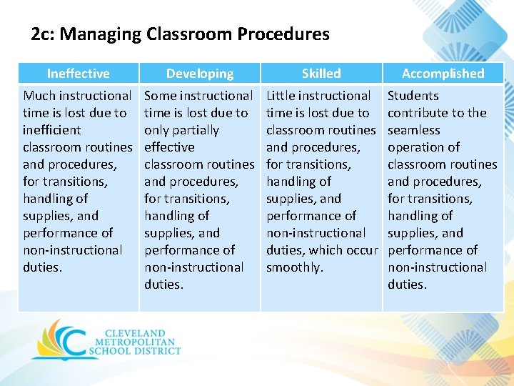 2 c: Managing Classroom Procedures Ineffective Developing Skilled Accomplished Much instructional time is lost 2 c: Managing Classroom Procedures Ineffective Developing Skilled Accomplished Much instructional time is lost