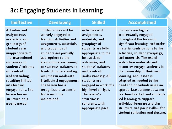 3 c: Engaging Students in Learning Ineffective Activities and assignments, materials, and groupings of 3 c: Engaging Students in Learning Ineffective Activities and assignments, materials, and groupings of