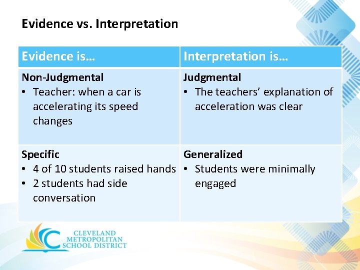 Evidence vs. Interpretation Evidence is… Interpretation is… Non-Judgmental • Teacher: when a car is Evidence vs. Interpretation Evidence is… Interpretation is… Non-Judgmental • Teacher: when a car is