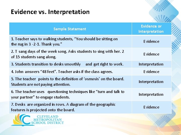 Evidence vs. Interpretation Sample Statement Evidence or Interpretation 1. Teacher says to walking students, Evidence vs. Interpretation Sample Statement Evidence or Interpretation 1. Teacher says to walking students,