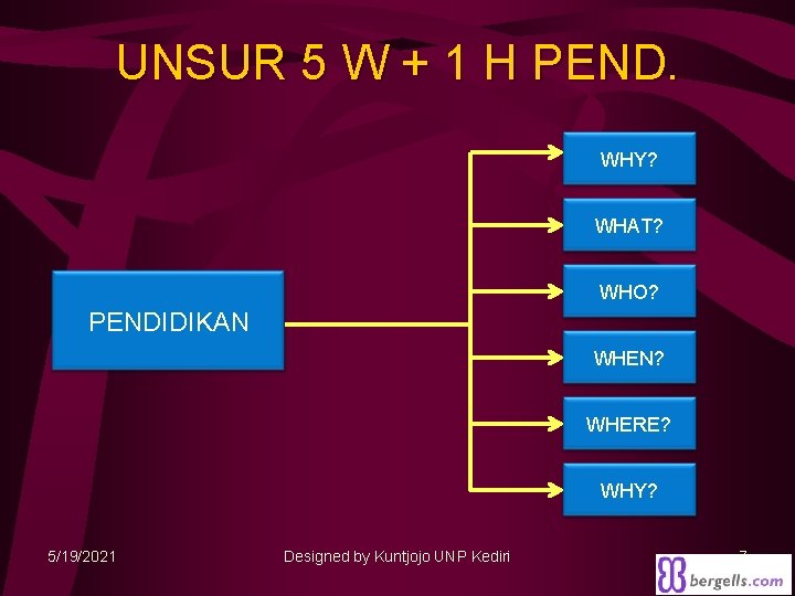 UNSUR 5 W + 1 H PEND. WHY? WHAT? WHO? PENDIDIKAN WHEN? WHERE? WHY?