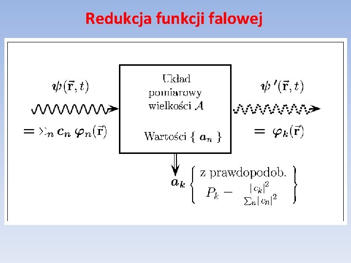 Redukcja funkcji falowej 