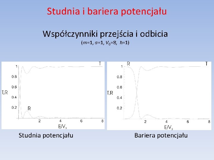 Studnia i bariera potencjału Współczynniki przejścia i odbicia (m=1, a=1, V 0=8, ħ=1) Studnia