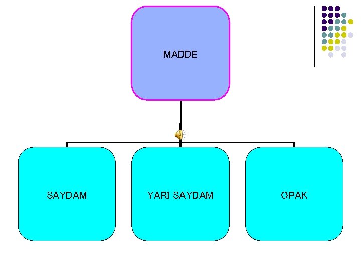 MADDE SAYDAM YARI SAYDAM OPAK 