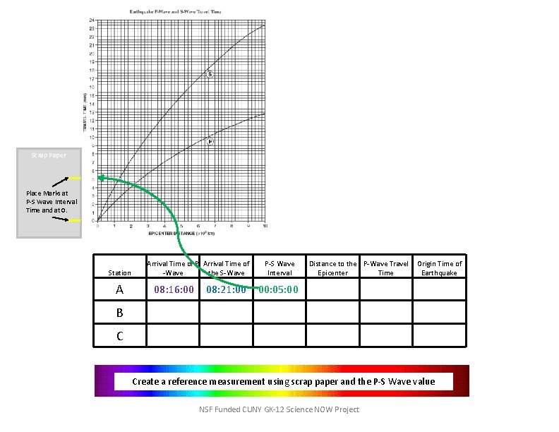 Scrap Paper Place Marks at P-S Wave Interval Time and at 0. Station A