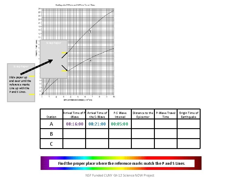 Scrap Paper Slide paper up and over until the reference marks Line up with