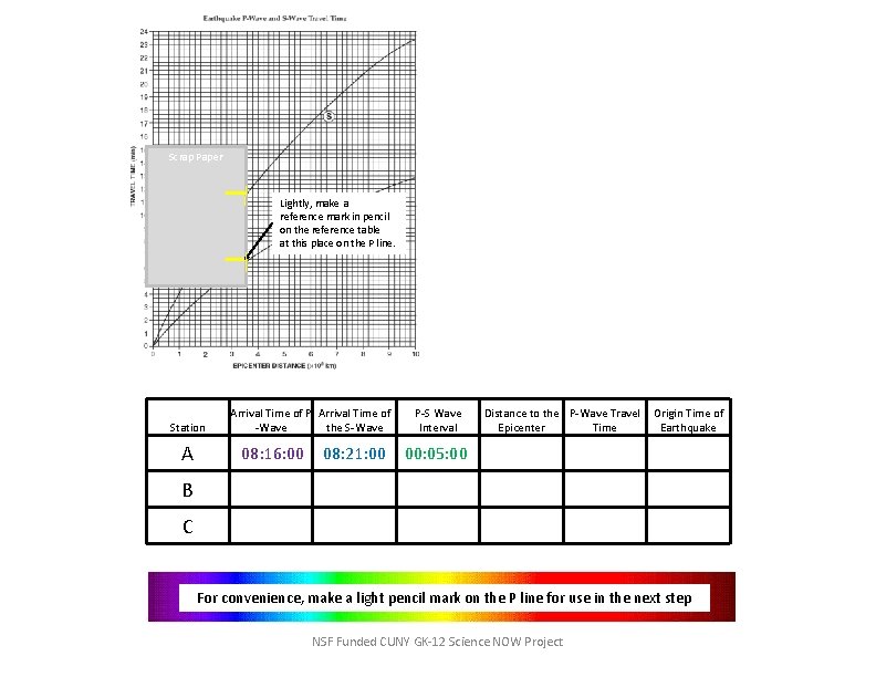 Scrap Paper Lightly, make a reference mark in pencil on the reference table at