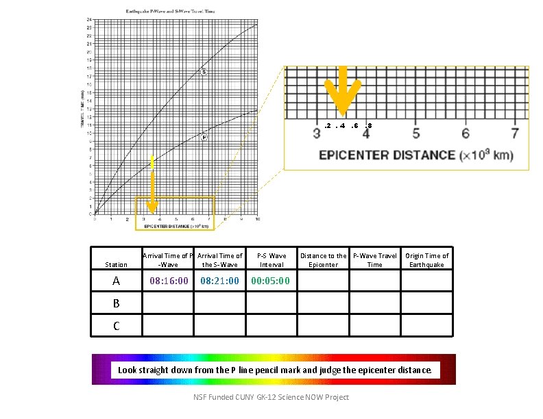 . 2. 4. 6. 8 Station A Arrival Time of P Arrival Time of