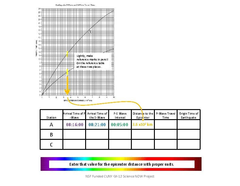 Lightly, make reference marks in pencil On the reference table at these two places.