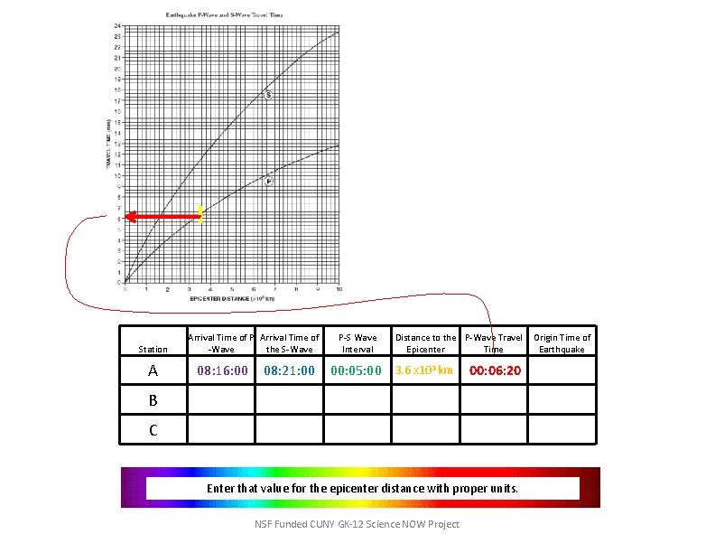 Station A Arrival Time of P Arrival Time of -Wave the S-Wave 08: 16: