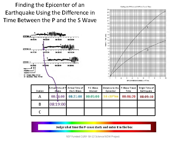 Finding the Epicenter of an Earthquake Using the Difference in Time Between the P