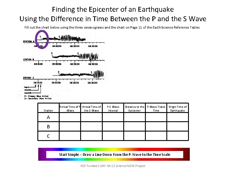Finding the Epicenter of an Earthquake Using the Difference in Time Between the P