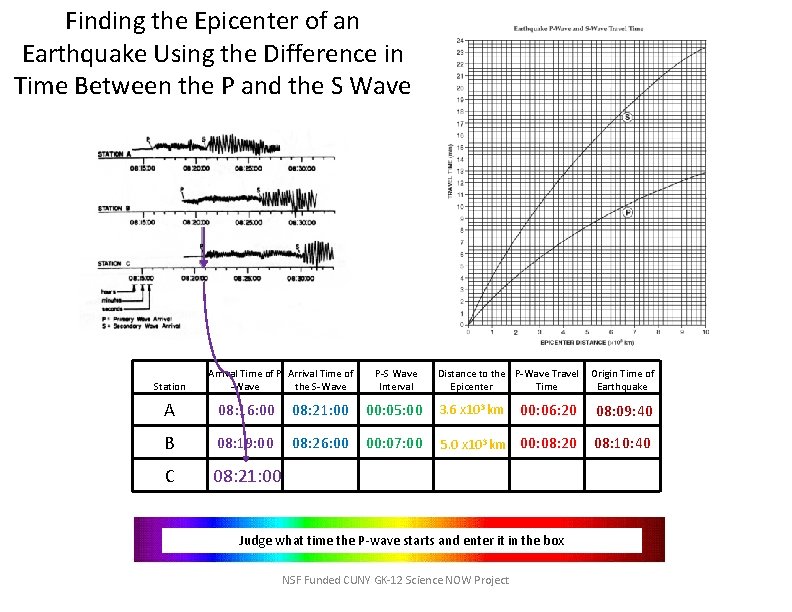 Finding the Epicenter of an Earthquake Using the Difference in Time Between the P