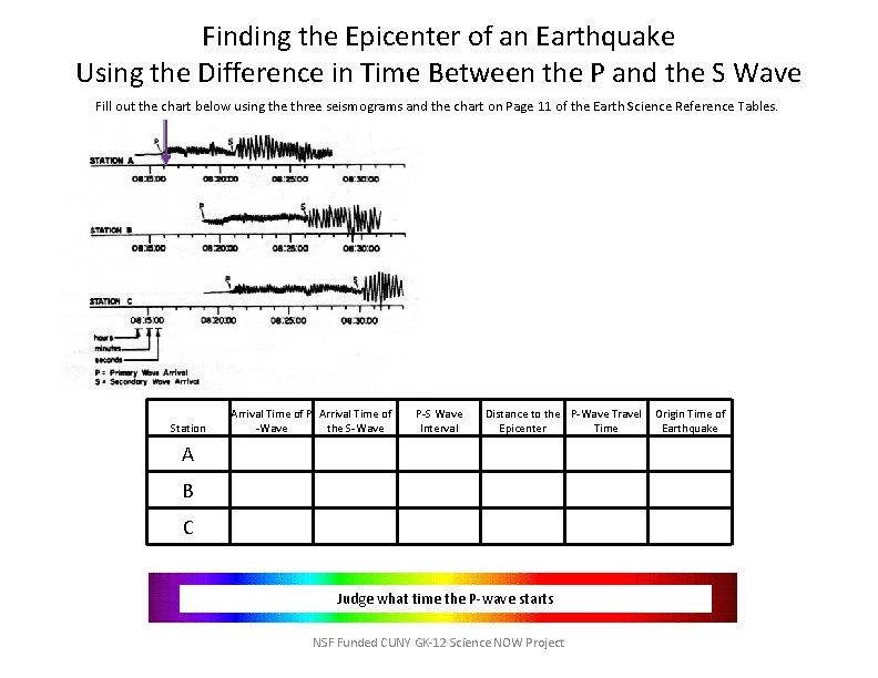 Finding the Epicenter of an Earthquake Using the Difference in Time Between the P
