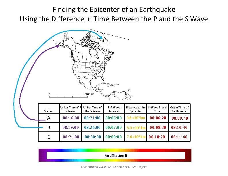 Finding the Epicenter of an Earthquake Using the Difference in Time Between the P